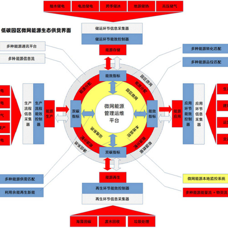 ����΢늾W(w��ng)��Դ����ϵ�y(t��ng)